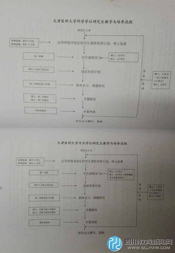 上萬臨床學(xué)碩因規(guī)培政策陷就業(yè)難，學(xué)碩