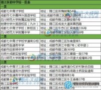 成都五城區(qū)初中學校檔次劃分情況