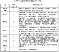 2016小升初擇校攻略都在這里了！