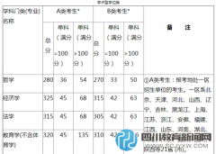 2016年全國(guó)碩士研究生考試復(fù)試