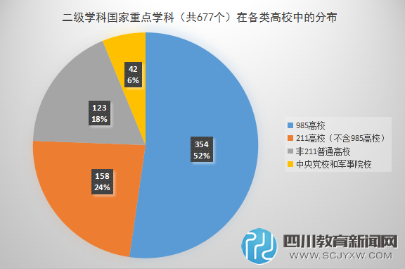 盤點(diǎn)那些“二流”大學(xué)中的一流專業(yè)