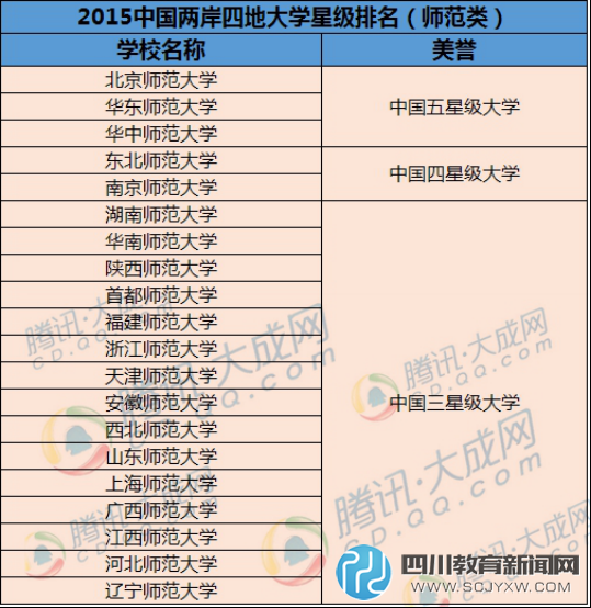 全國師范大學(xué)排名分析 快來看看哪家強