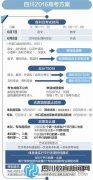 四川6月24日起填報高考志愿 體育類實(shí)行平