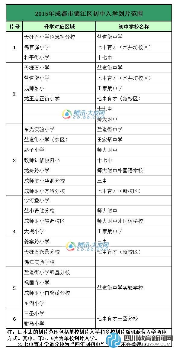 2015年成都市錦江區(qū)小升初入學(xué)劃片范圍匯總