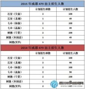 成都高中外地生今年減招 本地生獲利最大