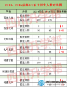 成都479外地生名額縮水2/3 中考路在何方？